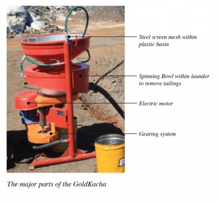 GoldKacha Major Parts